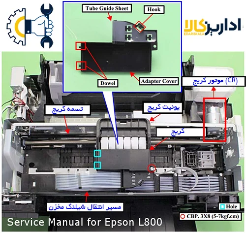 مکانیزم نحوه کارکرد کریج و موتور کریج